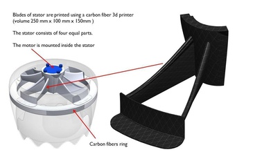 canalisé ventilateur vtol drone électrique loisir diy mécanique pièces 3d print model - Mito3D