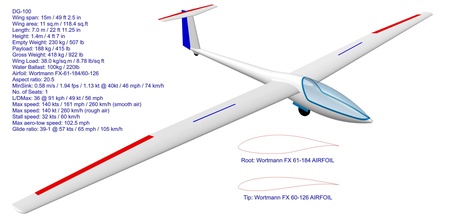 glaser dirks dg 100 avião aeronave voar veículo planador rc modelo privado deslizar planando passatempo faça mecânico partes 3d print model - Mito3D