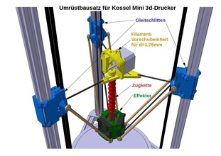 kossel mini 3d-printer main parts upgrade tweak delta printer sliding hobby diy robotics 3d print model - Mito3D