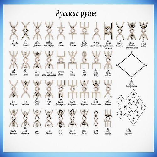 russisch runen siegel mittelalterlich divination wikinger rune tarot magie einstellen futhorc futhark okkultismus dekoration design wissenschaft 3D print model - Mito3D