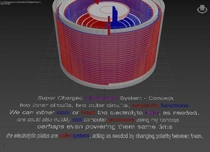 super charged electrolytic - cooling heating concept electrolyte temperature change charge power electricity apparatus science engineering 3d print model - Mito3D