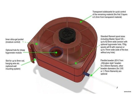 völlig druckbar Filament Box Maschinen Ausrüstung 3d print model - Mito3D