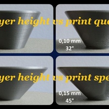 cône couche taille impression qualité 3d print model - Mito3D