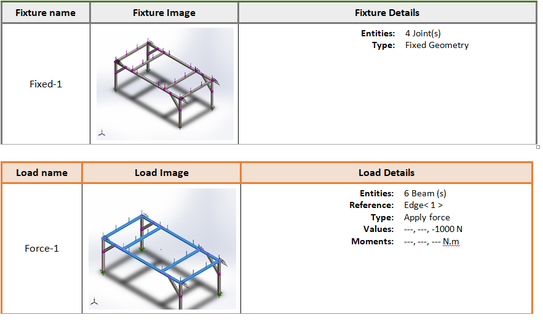 créer formes solide travaux calculer maximum stress déformation 3d print model - Mito3D