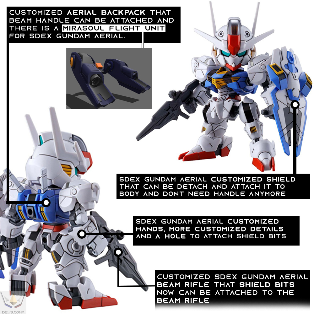 gundam aéreo personalizado 3d partes conjunto sd Gunpla impressão Google propulsor alma miraculosa voar unidade escudo bits mochila mão trave rifle 3D print model - Mito3D