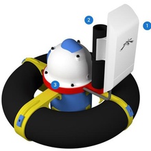 jalc boat wifi antenna support gadget ubnt ubiquiti robotics robo3d 3d print model - Mito3D