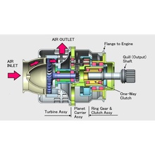 motor de jet componente 10 aire arranque turbina axial tipo la herramienta reducción el embrague engranaje planetaria 3d print model - Mito3D