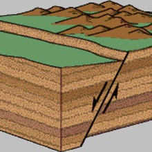 normalen Fehler verschiedene Erdbeben Geologie 3d print model - Mito3D