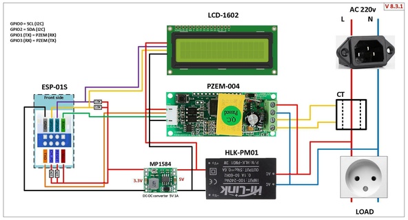 pzem 004 portátil supervisión unidad 3d print model - Mito3D