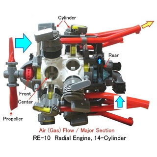 radial motor 14 cylinders recto aeronave cylinder alzaválvulas leva válvula hélice pistón reducción sobrealimentador 3d print model - Mito3D