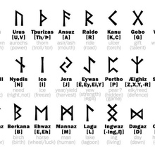 les runes divers rune viking la divination sigils médiévale 3d print model - Mito3D