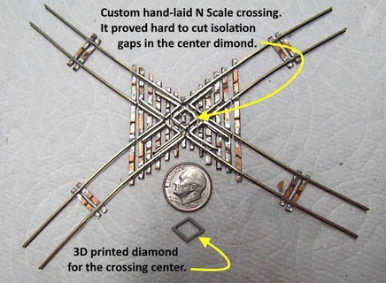 escala código 55 Guardia rieles cruce centrar diamante Arte modelos 3d print model - Mito3D