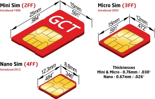 sim card adapter converter kit mobile sim card adapter converter nano sim micro sim mini sim  3d print model - Mito3D