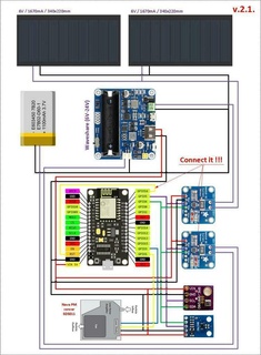 solar clima monitoramento 3d print model - Mito3D