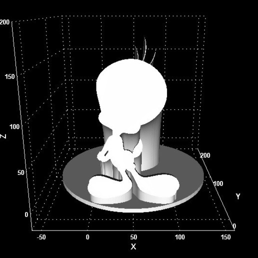 tweety silueta de la pantalla varios 3D print model - Mito3D