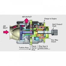 jet motor componente aire inicio axial turbina tipo Tienda engranaje embrague reducción planetario 3d print model - Mito3D