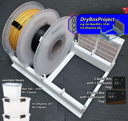 trockenboxprojekt trockenmittel trockenbox zubehör by macyo42 3d drucker trocken box kieselsäure dbp lager hygrometer spule trockenbox trockenmittel ikea austrocknen 3d print model - Mito3D