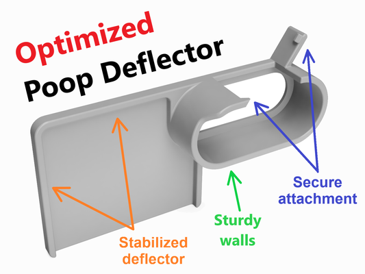 poop deflector a1 + mini by threed-michael 3d printer accessories a1mini baffle poop-deflector poop-baffle bambulab 3d print model - Mito3D