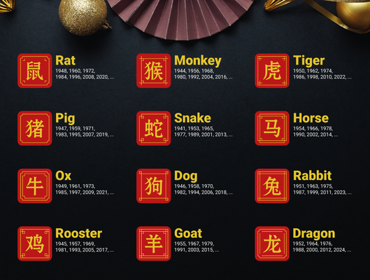 chinese zodiac signs - 12 coasters set stand by m owize household festivities home decor coaster drink holder drinkscoaster cup drinks newyear 2024 celebration beer coffee tea rat monkey tiger dragon pig snake horse goat ox dog rabbit rooster asia china year of 3d print model - Mito3D