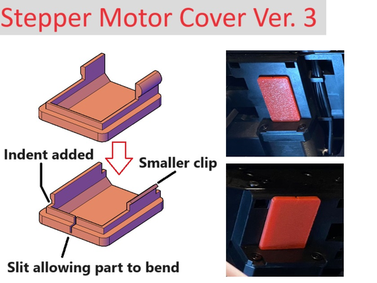 x1 p1 xy stepper motor staub startseite mantel by nokiri 3d drucker teile zubehör zubehörteil bambu labore p1p p1s x1c aktualisierung prüfung sammlung schnell drucken einfach lager stange schiene deckel no unterstützung erforderlich verbesserung 3d print model - Mito3D