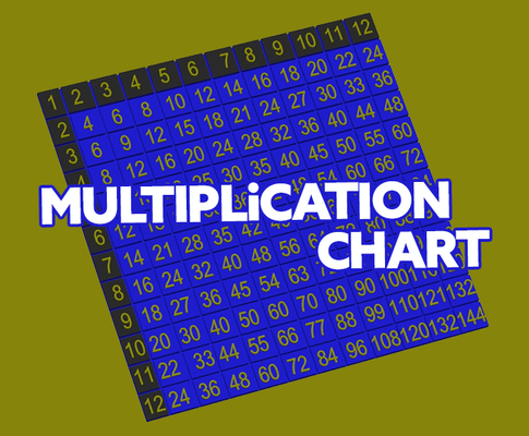 multiplication chart by askninjatom education mathematics math multiple times multiplicationtable 3d print model - Mito3D