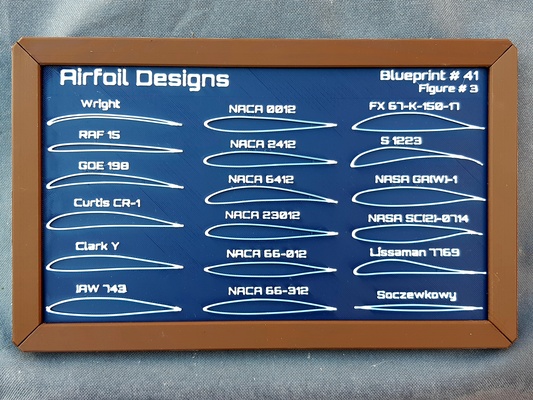 framed airfoils - technical art by mobiobi signs & logos wallmounted wallart airfoil technicaldrawing blueprint 3d print model - Mito3D
