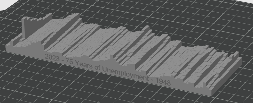 us unemployment rate 1948-2023 remixed by dauser12 education models graph model 3d print model - Mito3D