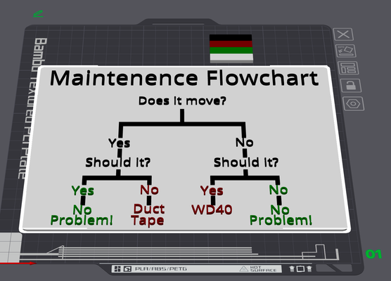 maintenance flowchart meme - 4-colour ams test remixed by jondeeming 3d printer models 3d print model - Mito3D