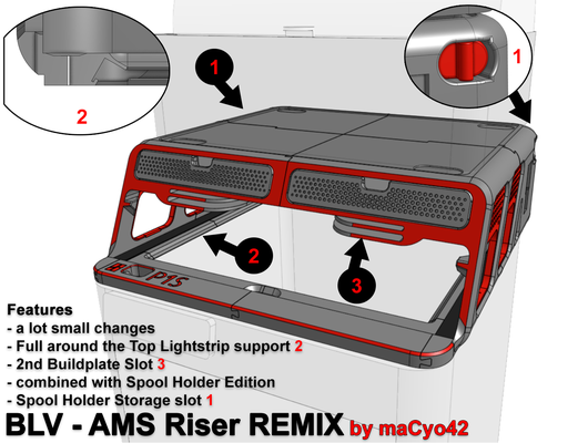 ams riser remix by macyo42 remixed blv light cob led 3d print model - Mito3D
