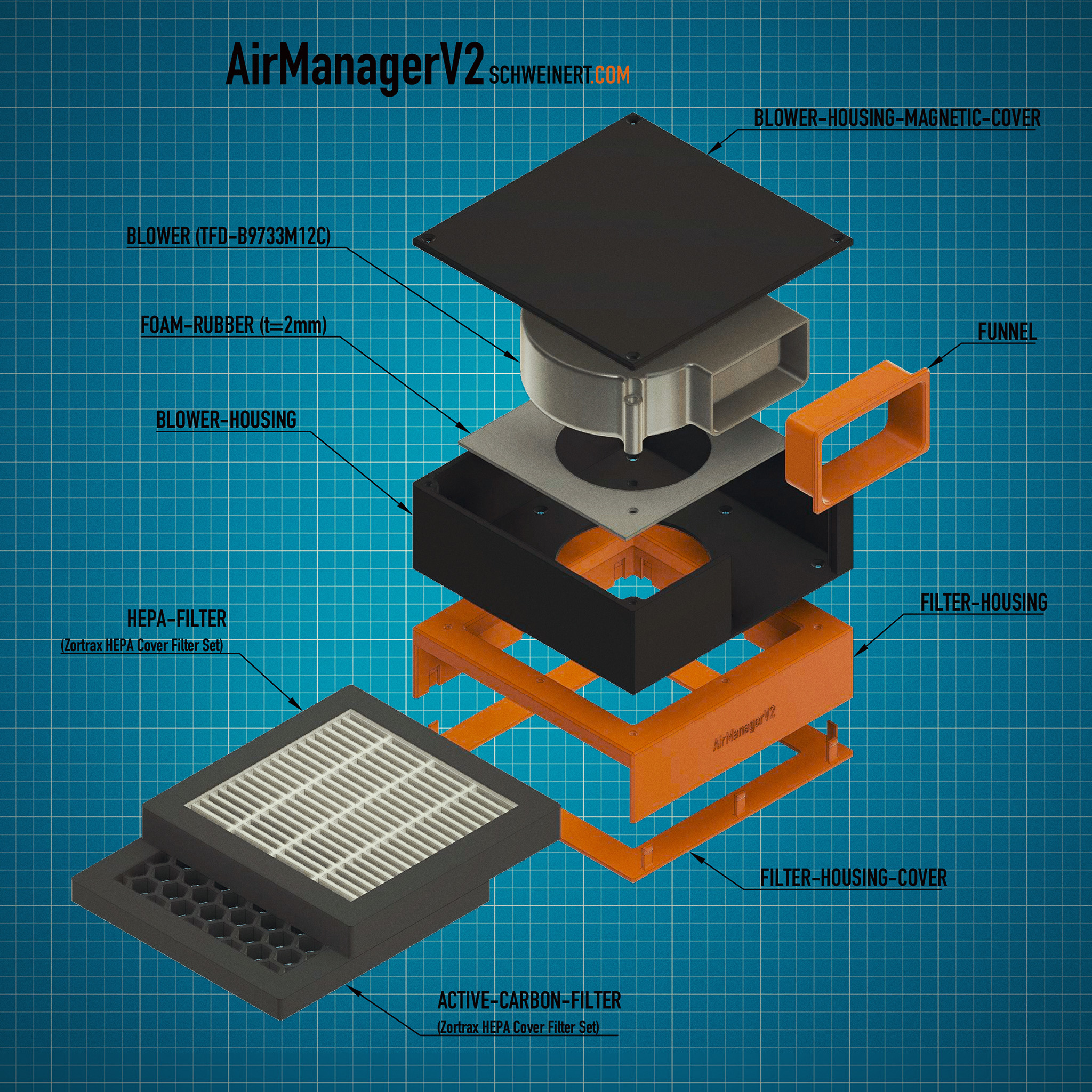 airmanagerv2 devridaim hava filtre 3d baskı muhafaza by teknik adam yazıcı aksesuarlar prusa mk3 duman sigara içmek lehimleme karbon 3dprinter lehim aktif hepa ekstraktör temizleyici emici müdürü süzme danielschweinert yönetici intikam aktif schweinert 3D print model - Mito3D