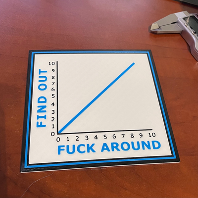 fuck - out sign by rr of bowport art signs & logos fafo 3d print model - Mito3D