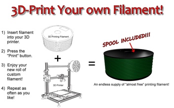 print filament humorous pinshape printing endless joke 3d print model - Mito3D
