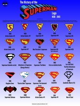 superman logos pinshape batman design concours 3d print model - Mito3D