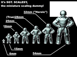 sgt scalesby Miniatur Skalierung dummy pinshape 3d design 3d print model - Mito3D