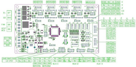 cl 260 firmware mks gen v14 v13 drv8825 pinshape disegno 3d 3d print model - Mito3D
