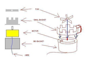 su pompası cdrom sürücü motor pinshape 3d tasarım 3d print model - Mito3D
