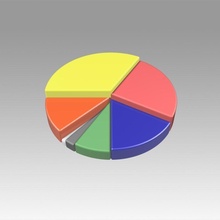 pie chart circle diagram banking progres data analyzing report business finance graph percentage statistics graphics charts 3d print model - Mito3D