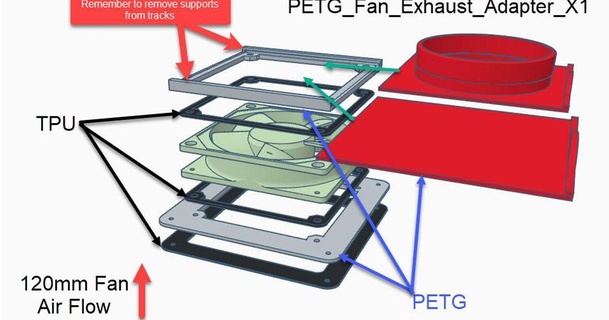 Próxima generación recinto cansada ventilador adaptador alias 3D modelos impresoras accesorios ventilación 3dprinterenclosure impresosólido Matterhackers 3d print model - Mito3D