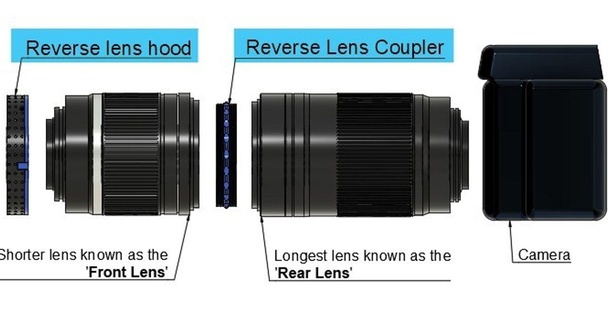 coupled reverse lens adaptor macro photography dingolingo download free stl model printablescom 3d models gadgets photo & video 3d print model - Mito3D