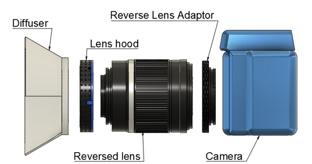 reverse lens adaptor macro photography dingolingo download free stl model printablescom 3d models gadgets photo & video 3d print model - Mito3D