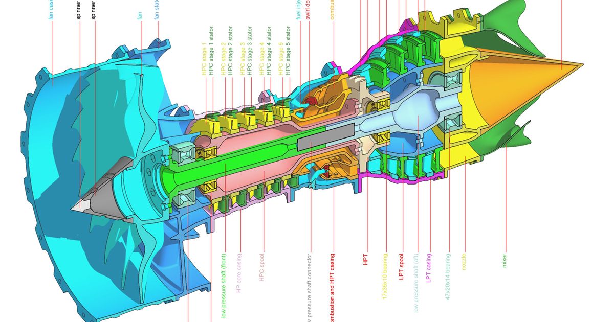 assemblaggio diagrammi catiav5ftw's Jet motore modello tmpx64 Scarica gratuito stl printablescom 3d Modelli apprendimento ingegneria Istruzioni thingiverse diagramma 3D print model - Mito3D