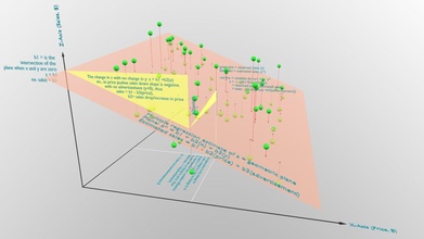 3d grafico multiple lineare regressione modello marceldulay be676c8 3d print model - Mito3D