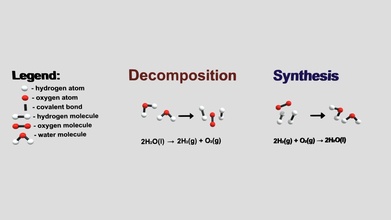 molecular models decomposition synthesis - download free 3d model loading michaelmindlin a6b4070 3d print model - Mito3D
