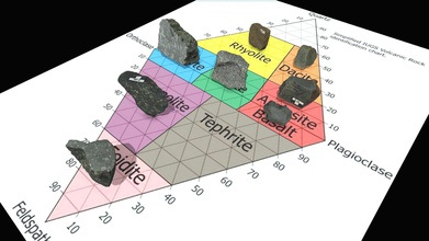 volcanic rocks qapf diagram - download free 3d model sara carena saracarena1 608f7c7 3d print model - Mito3D