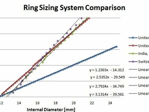 ring size system conversion other 3d print model - Mito3D