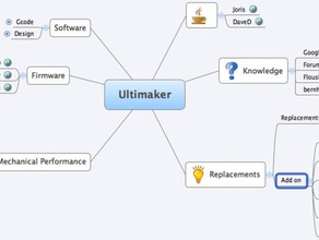 ultimaker mindmap d'autres 3d print model - Mito3D