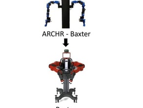 44 kinematically scaled arms baxter robot controlling robotics 3d print model - Mito3D