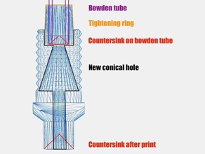 alimentador de pinza cónica filamento conductor 3d la impresora partes bowden abrazadera h3 el elevador ultimaker 3d print model - Mito3D