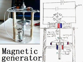 mini magnetic generator 3d printing free energy spam thing has no tags 3d print model - Mito3D