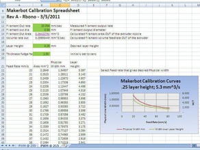 la calibración del motor dc extrusoras otros experimento hoja de cálculo útil 3d print model - Mito3D